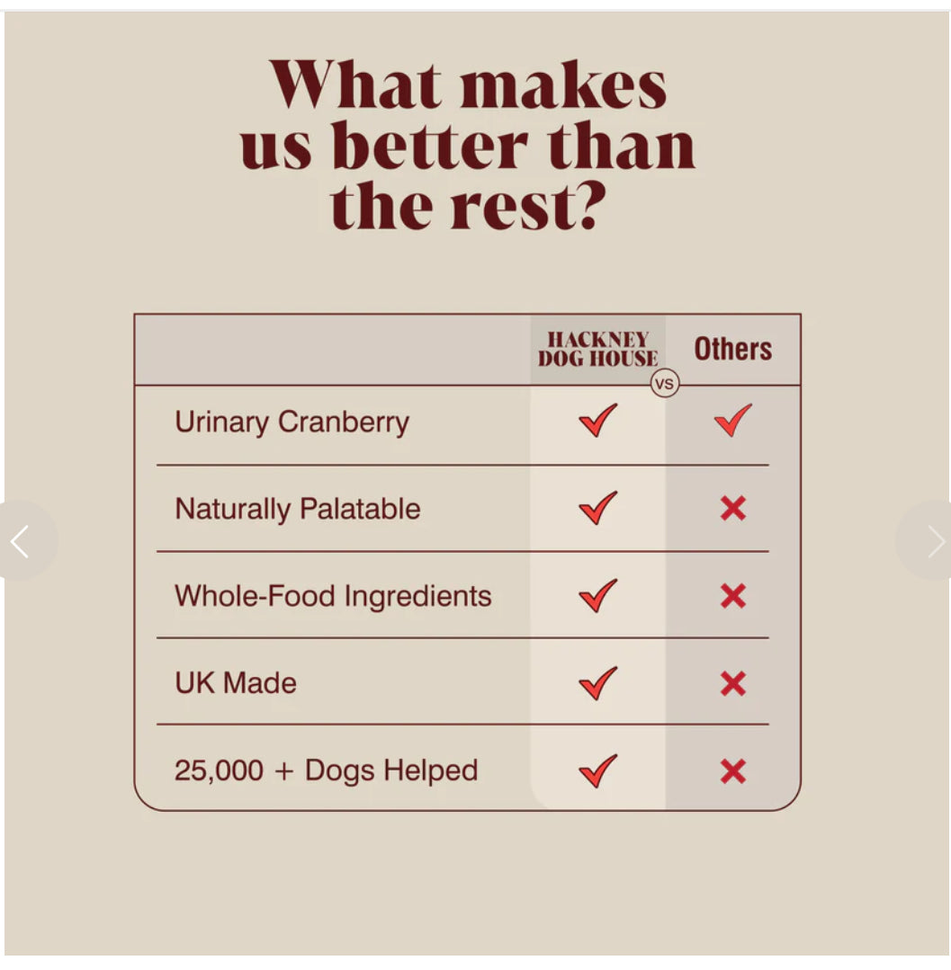 Hackney Dog House Urinary Cranberry (Free Postage)