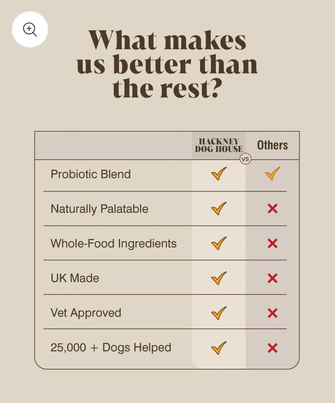Hackney Dog House Pumpkin & Probiotics For Dogs (Free Postage)