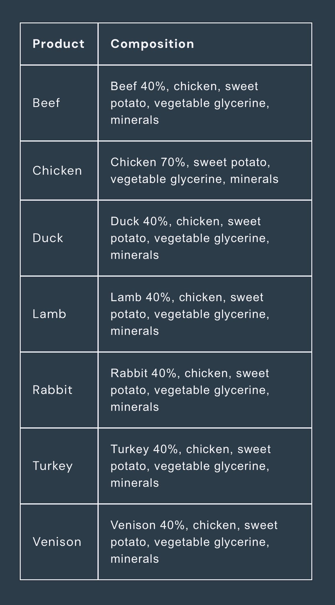 Nutriment Gourmet Meaty Sticks