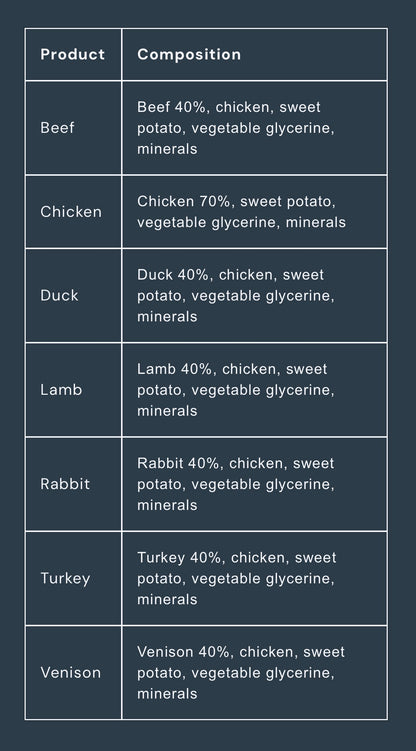 Nutriment Gourmet Meaty Sticks