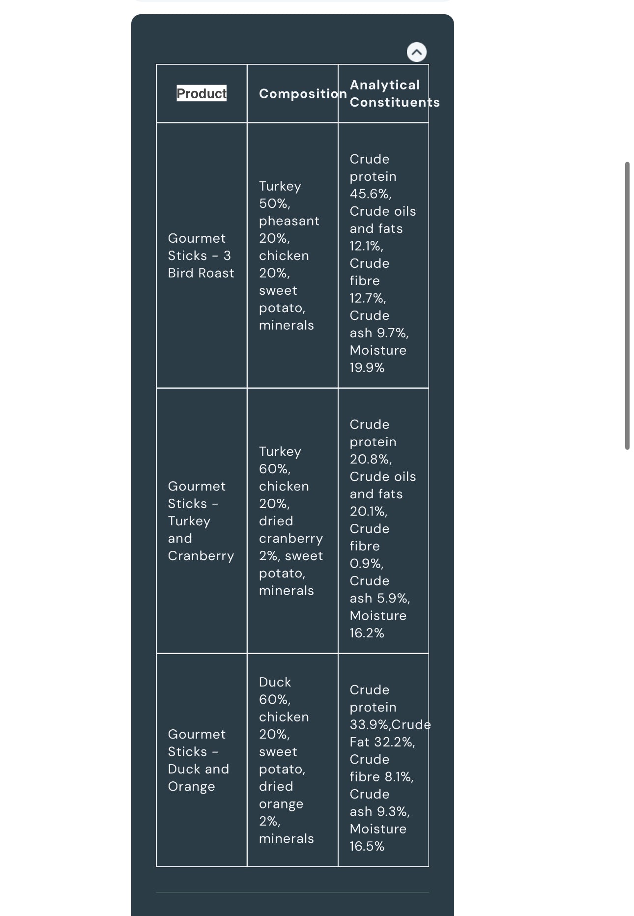3 Festive Flavoured Gourmet Sausages (Free Postage)