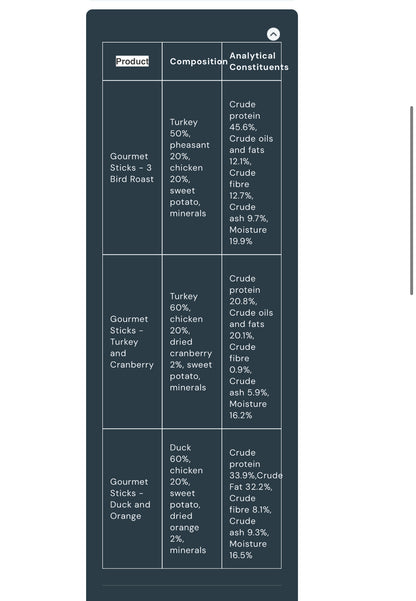3 Festive Flavoured Gourmet Sausages (Free Postage)
